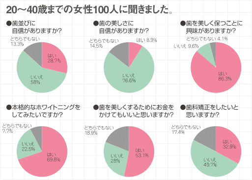 アンケート