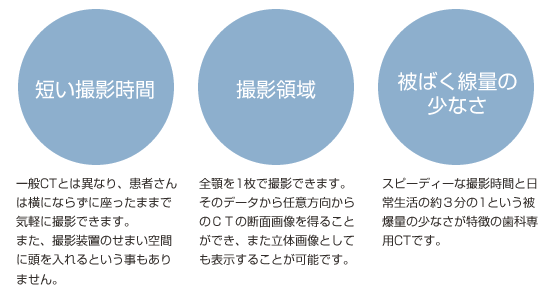 医科用ＣＴと歯科用ＣＴの違い