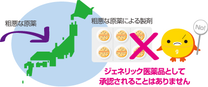 海外の粗悪な原薬の使用は？