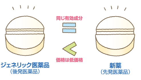 ジェネリック医薬品とは？