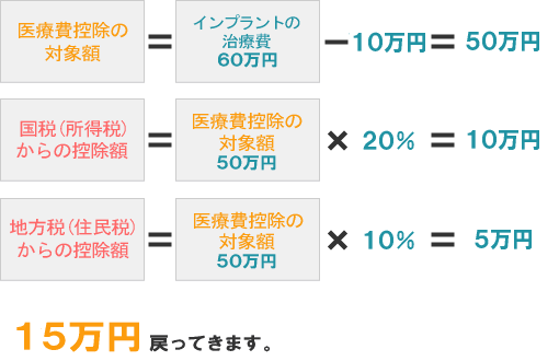 参考例１