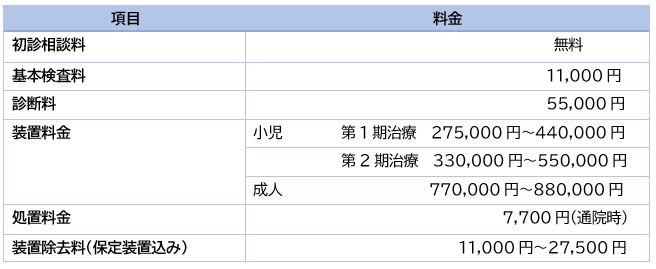 矯正料金表